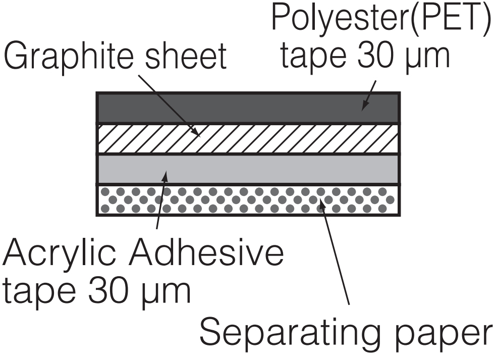 פד תרמי גרפיט PGS פנסוניק PANASONIC ELECTRONIC COMPONENTS EYGA091201PA